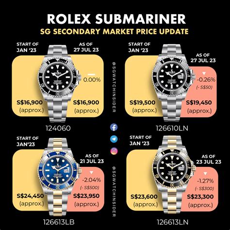 rolex submariner gold price in singapore|Rolex Submariner price list.